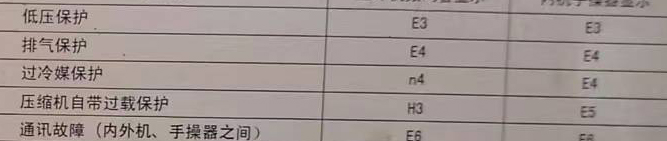 祥云空调电话在哪里找